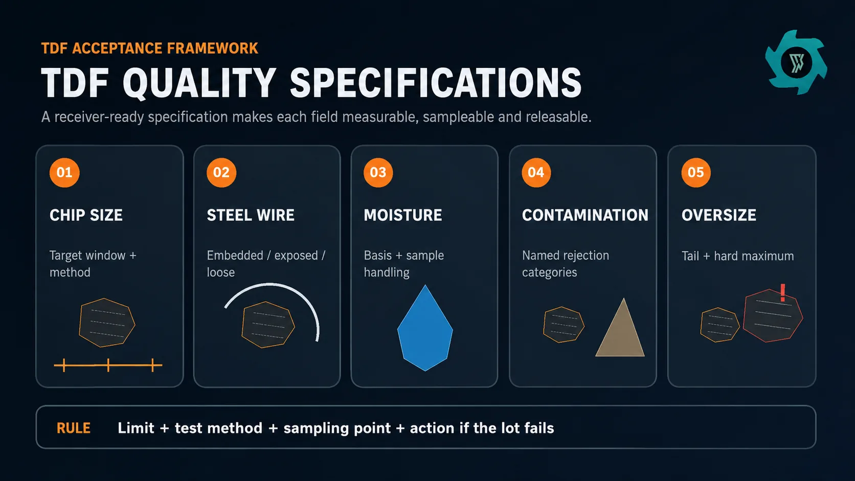 TDF Quality Specifications: Chip Size, Steel Wire, Moisture, Contamination and Oversize
